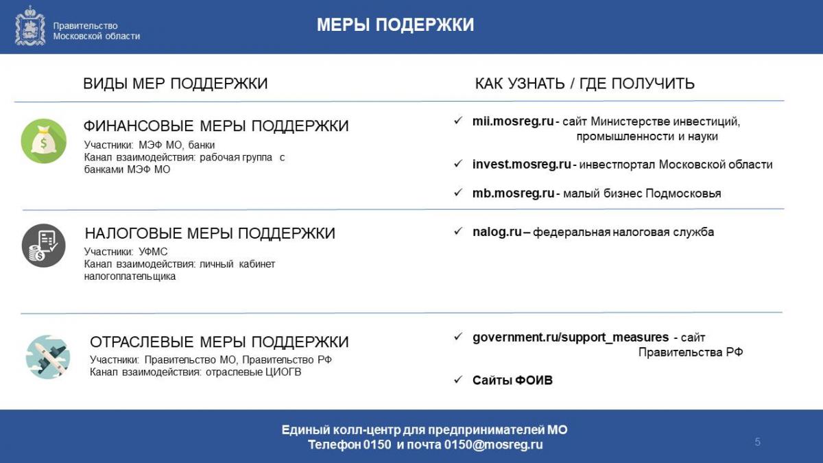 Поддержка бизнеса | Администрация городского округа Люберцы Московской  области